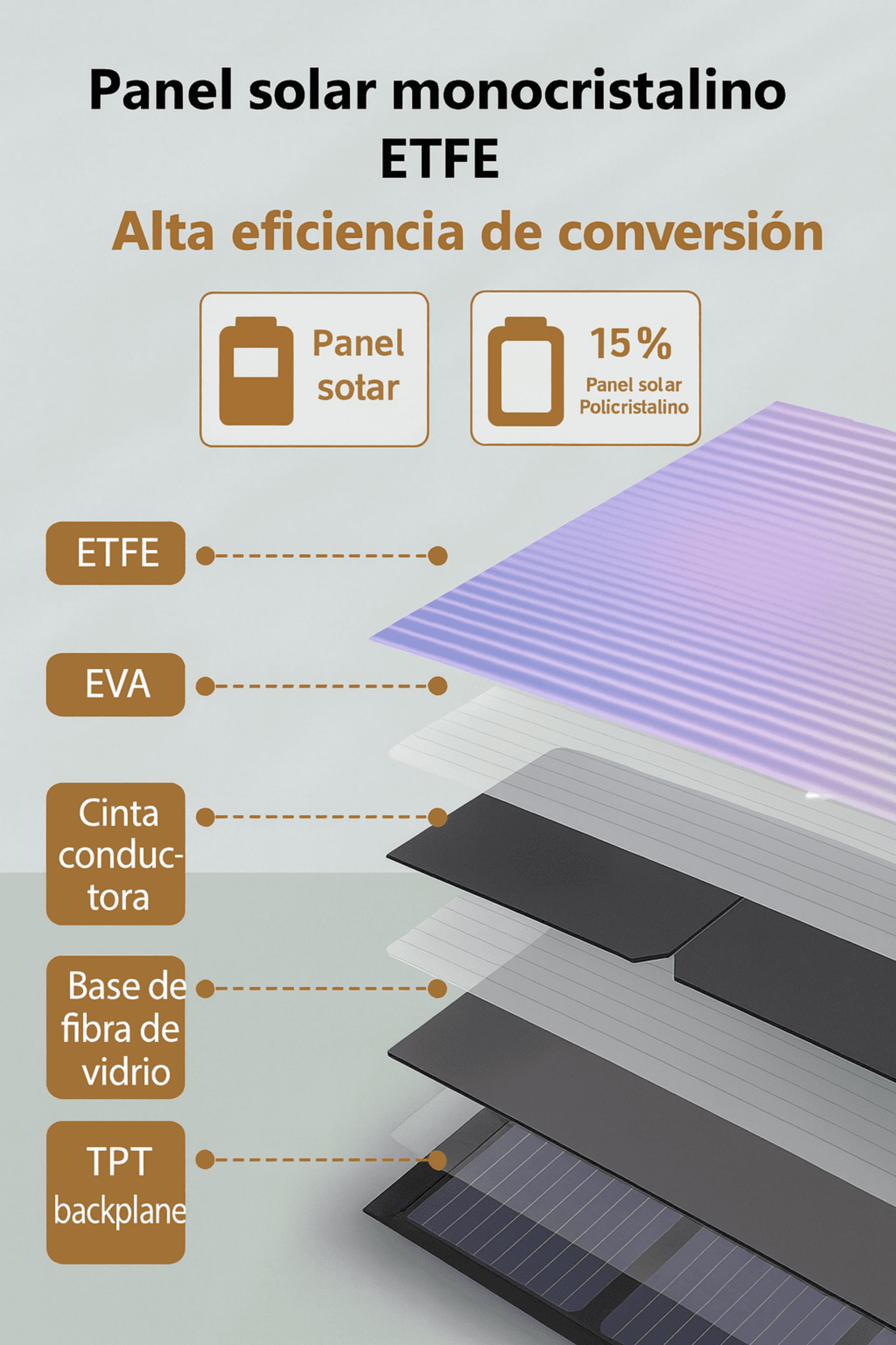 Panel Solar Plegable 60W con Puerto USB – Carga Portátil para Camping y Viajes - 5